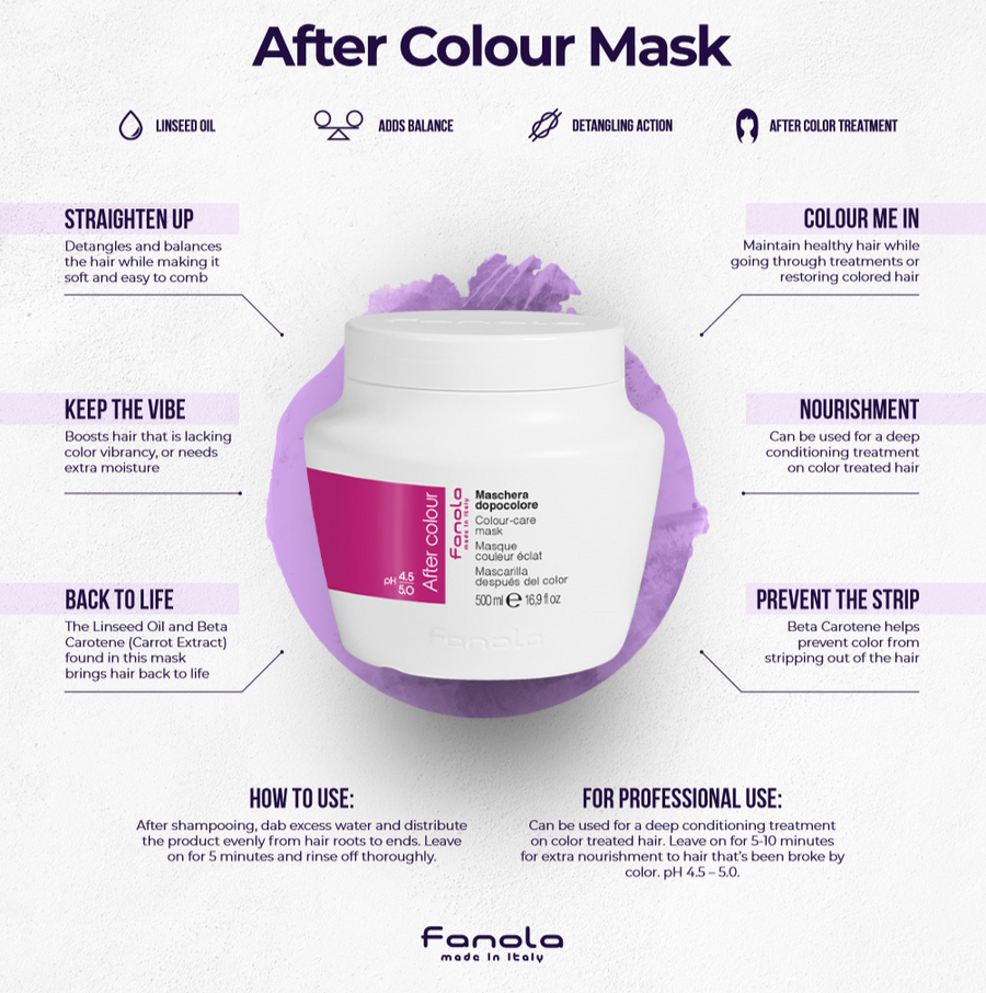 Fanola After Colour Mask, 1500 ml